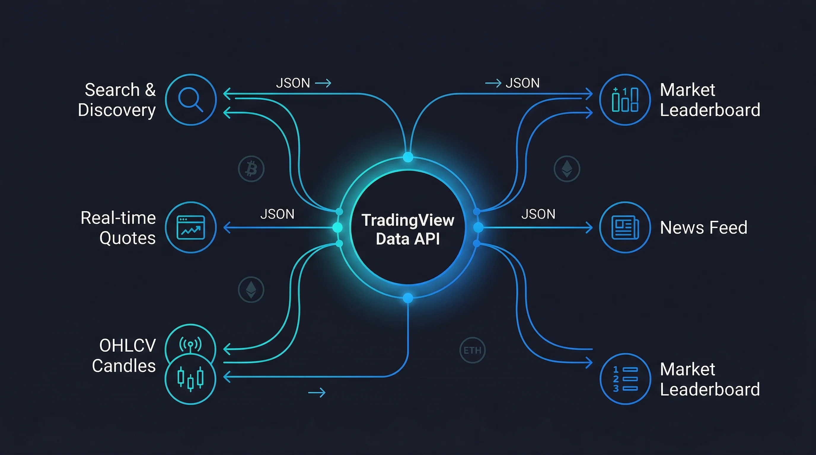 Crypto API Architecture Diagram