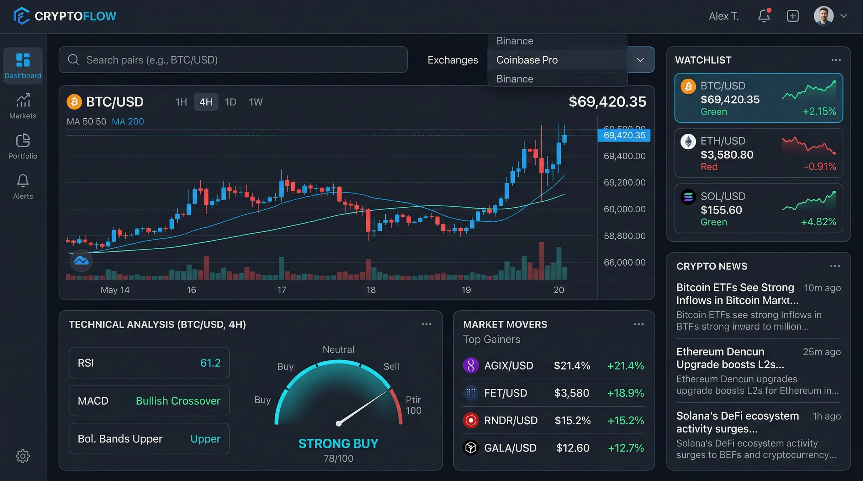 Crypto Dashboard UI