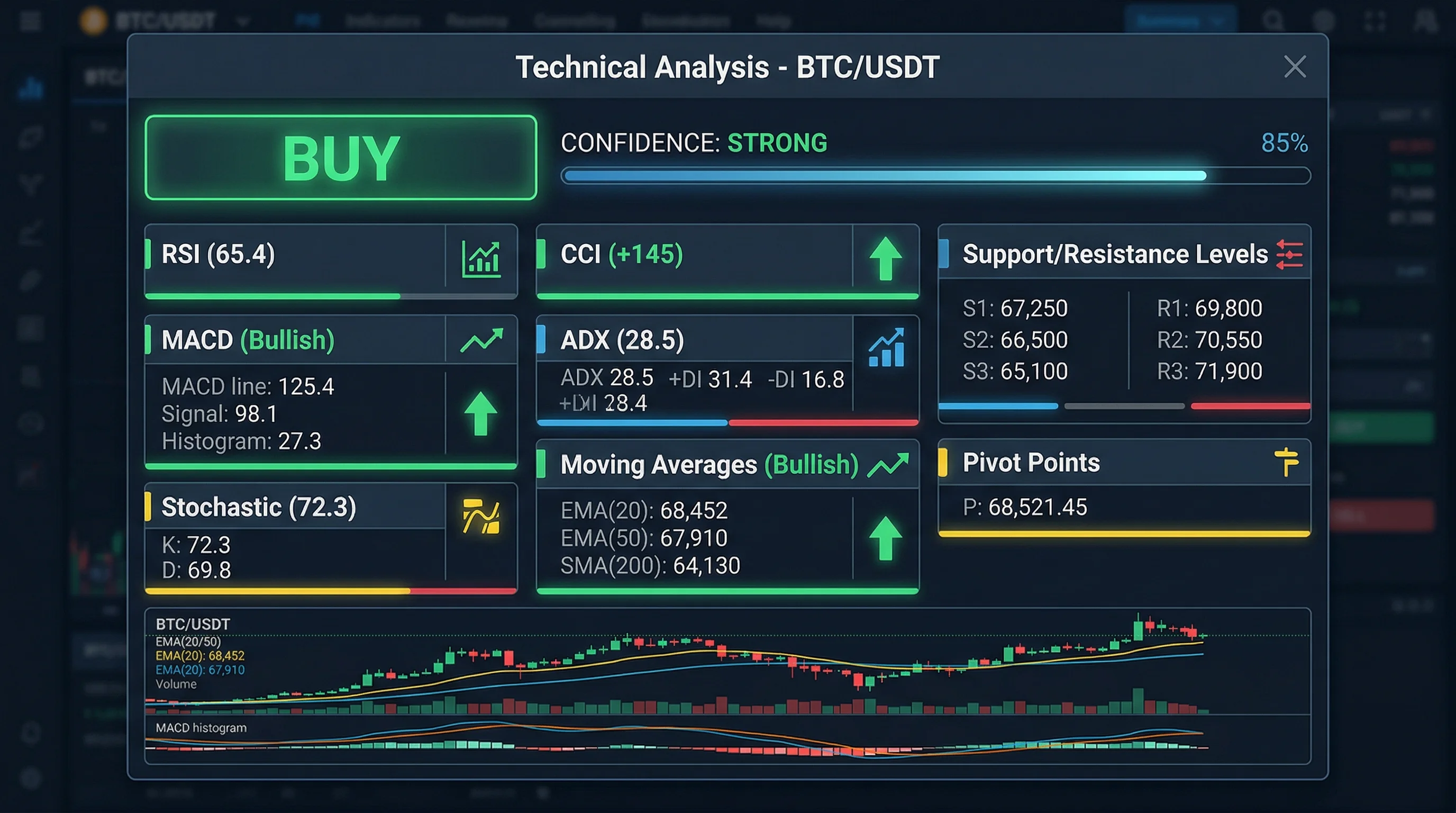 Technical Analysis Panel