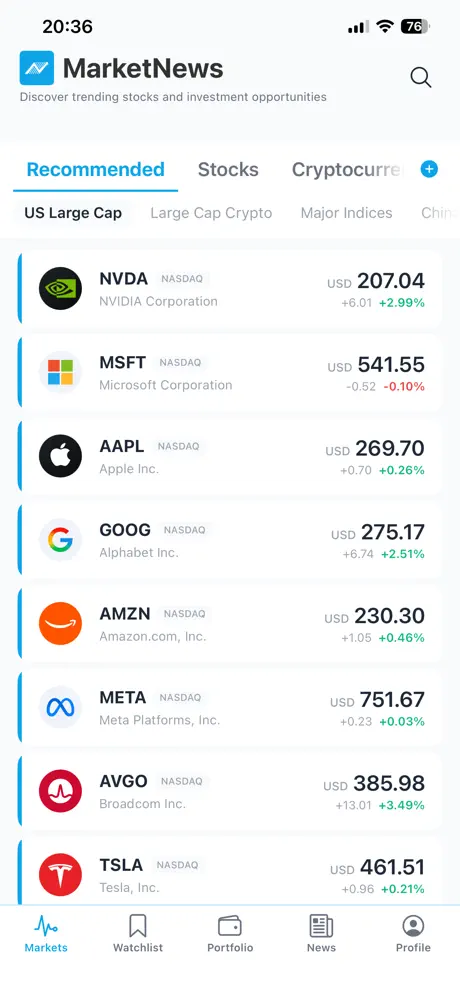 MarketNews Market Home