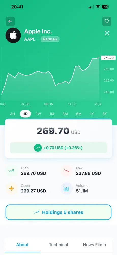 Stock Detail Page (Up)