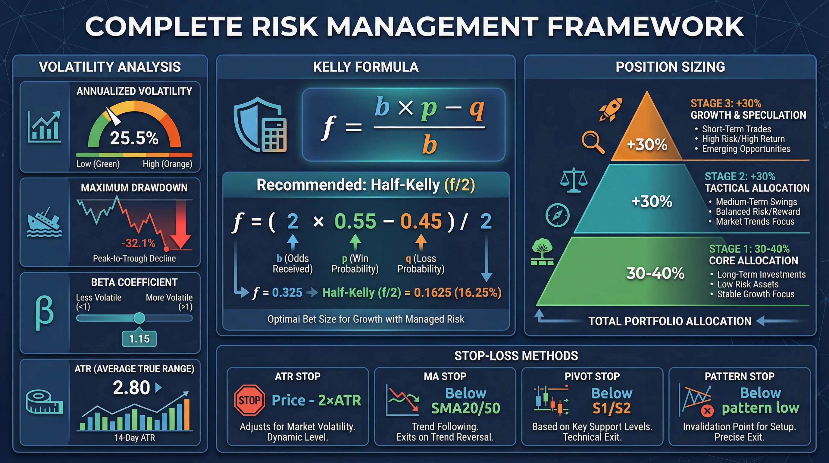 Risk Management System Framework