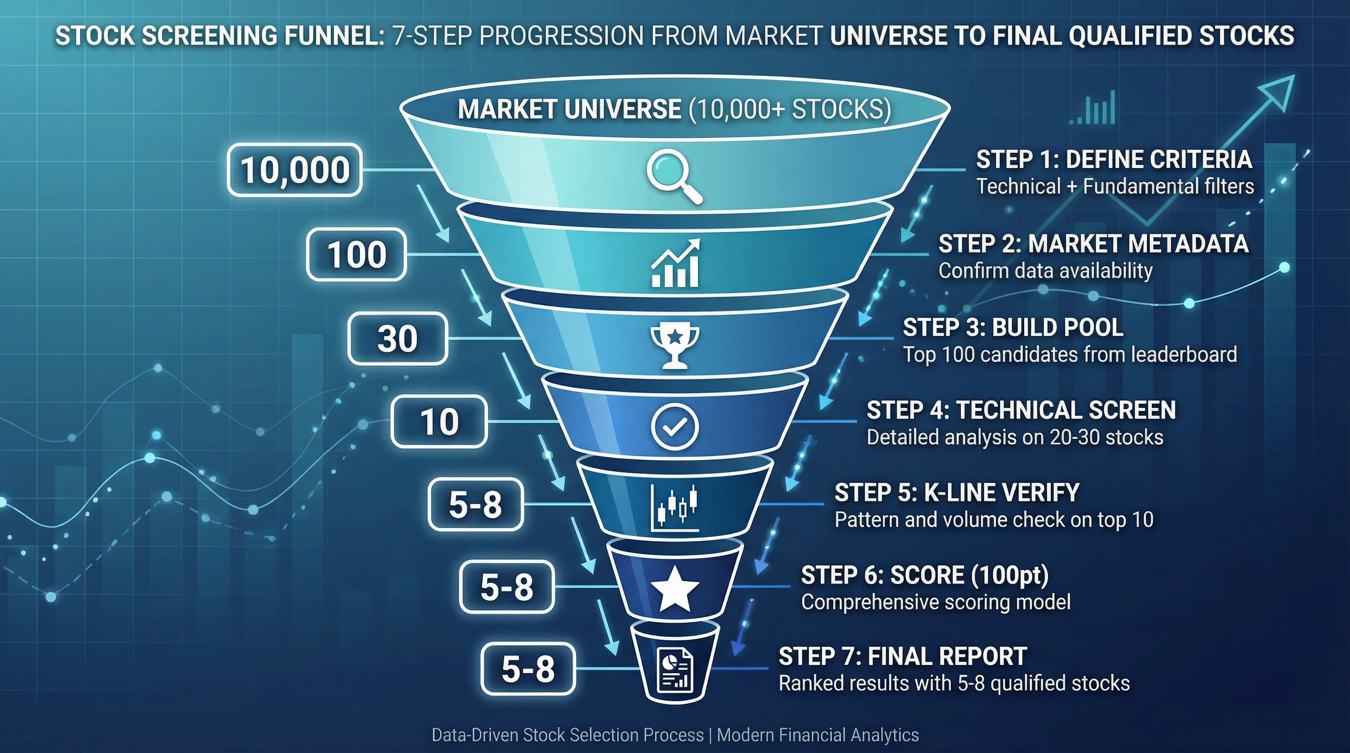 Stock Screening Funnel
